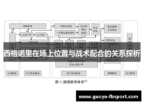 西格诺里在场上位置与战术配合的关系探析