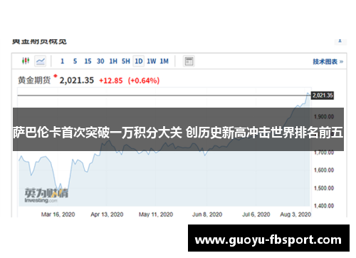萨巴伦卡首次突破一万积分大关 创历史新高冲击世界排名前五 萨巴伦卡首次突破一万积分大关 创历史新高冲击世界排名前五