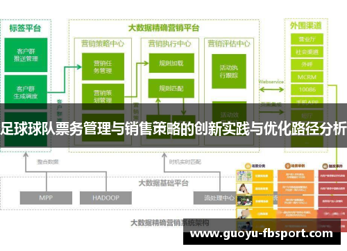 足球球队票务管理与销售策略的创新实践与优化路径分析 足球球队票务管理与销售策略的创新实践与优化路径分析