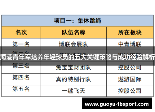海港青年军培养年轻球员的五大关键策略与成功经验解析